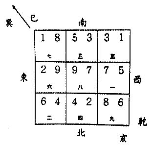 亥山巳向 八运|八运坐东南向西北之巽山乾向／巳山亥向宅运风水详解